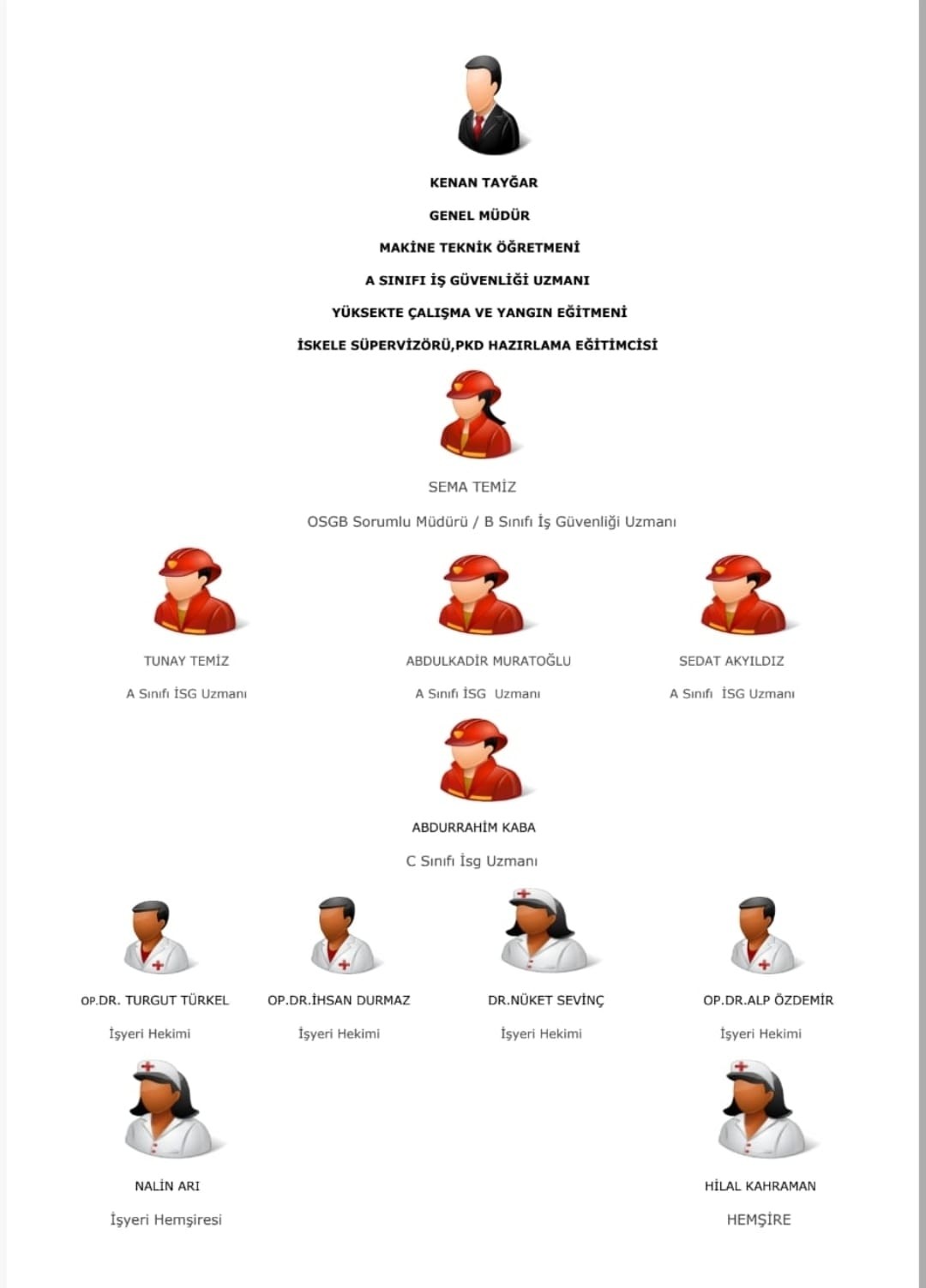 Son Nokta OSGB Kadromuz